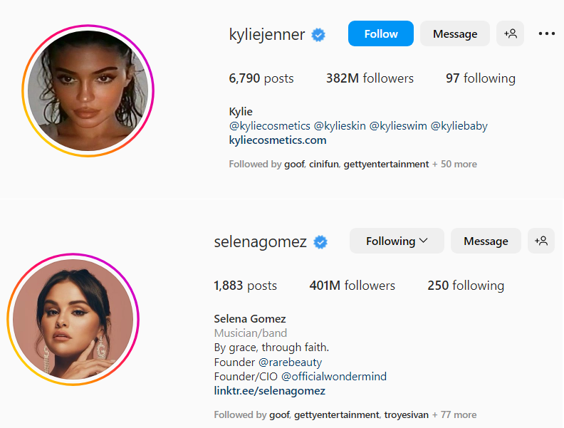 Selena Gomez surpassed Kylie Jenner as the most-followed woman on the Instagram.